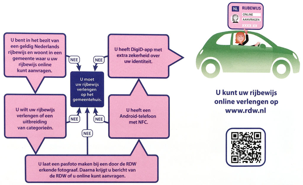 Stappenplan voor het online verlengen van je rijbewijs bij ASA Foto & Film